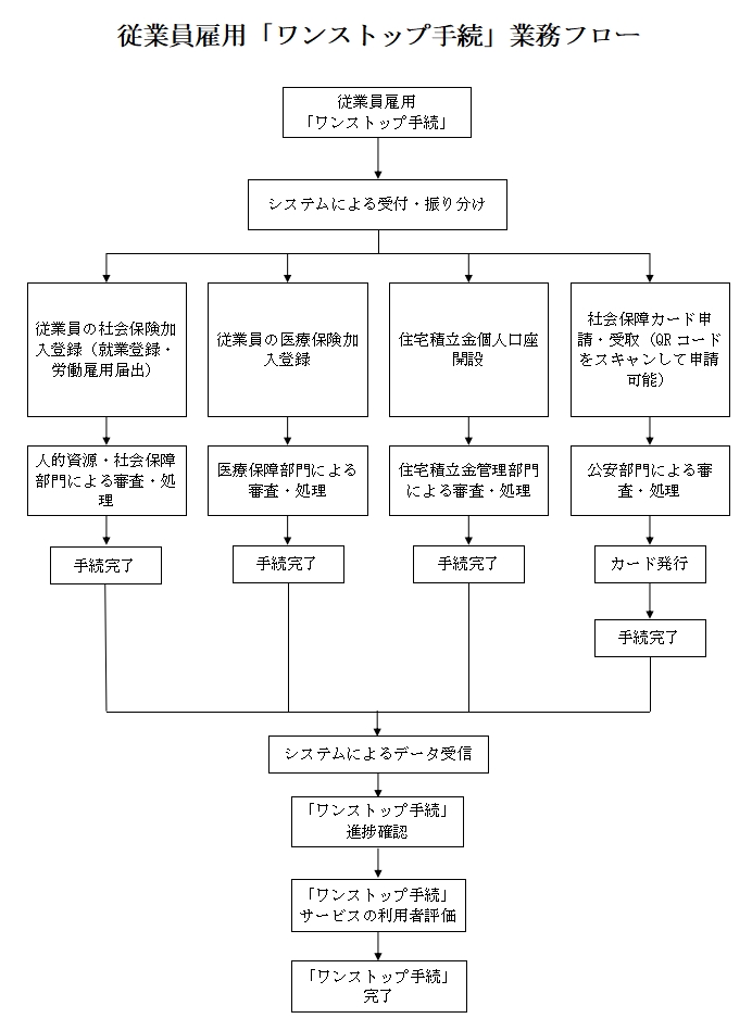 流程图.jpg