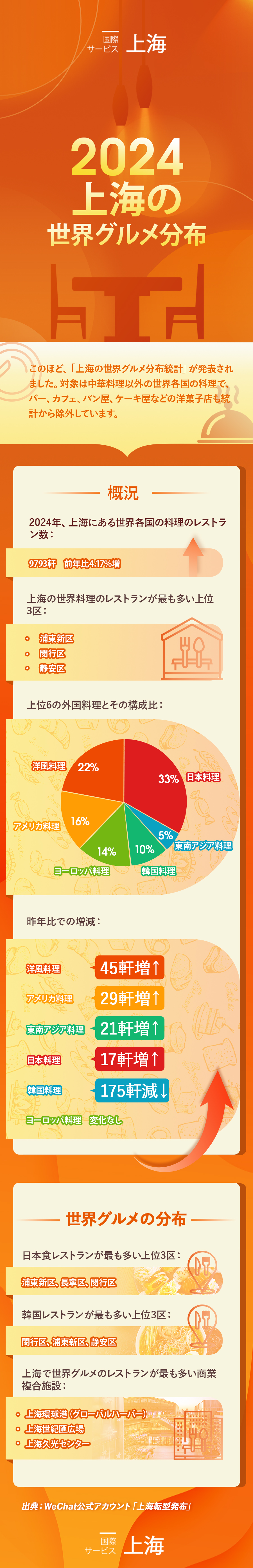 世界美食日(3).jpg