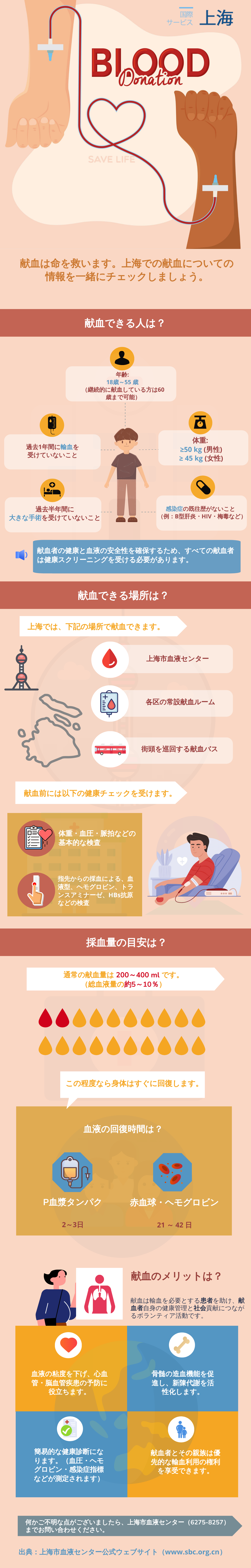 献血.png 献血.png