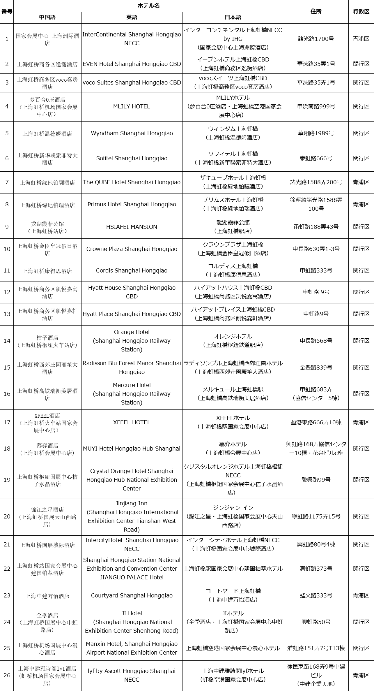 进博会住宿.png
