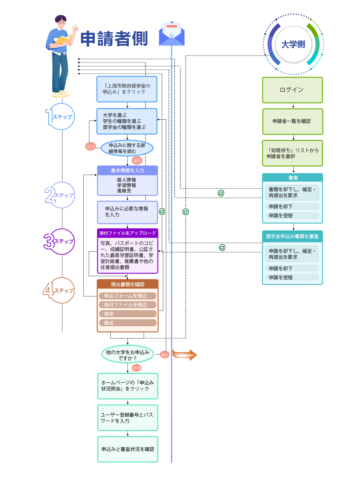 上海-申请奖学金流程图-2.jpg