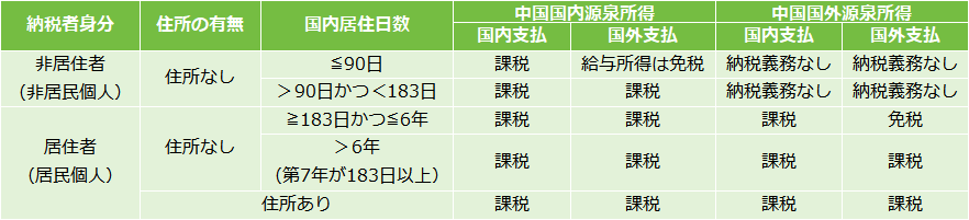 外国人の納税義務一覧.png
