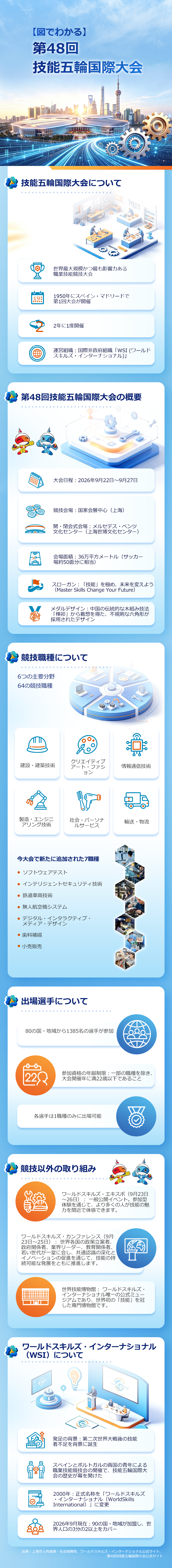日语-关于第48届世界技能大赛(4).png