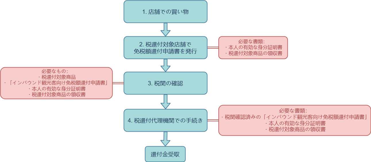 流れ.drawio.png 流れ.drawio.png