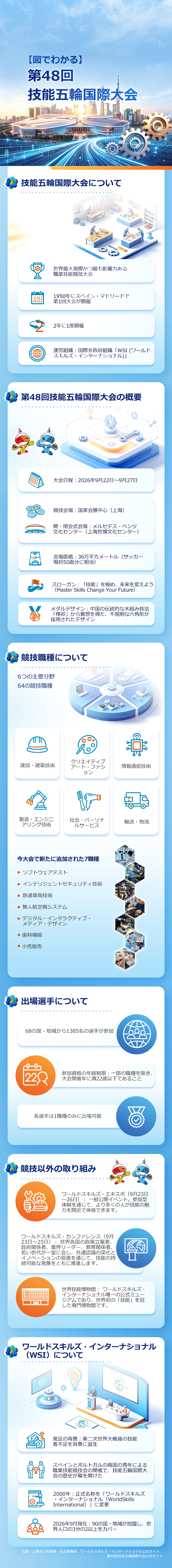 0920日语-关于第48届世界技能大赛(最新）.png