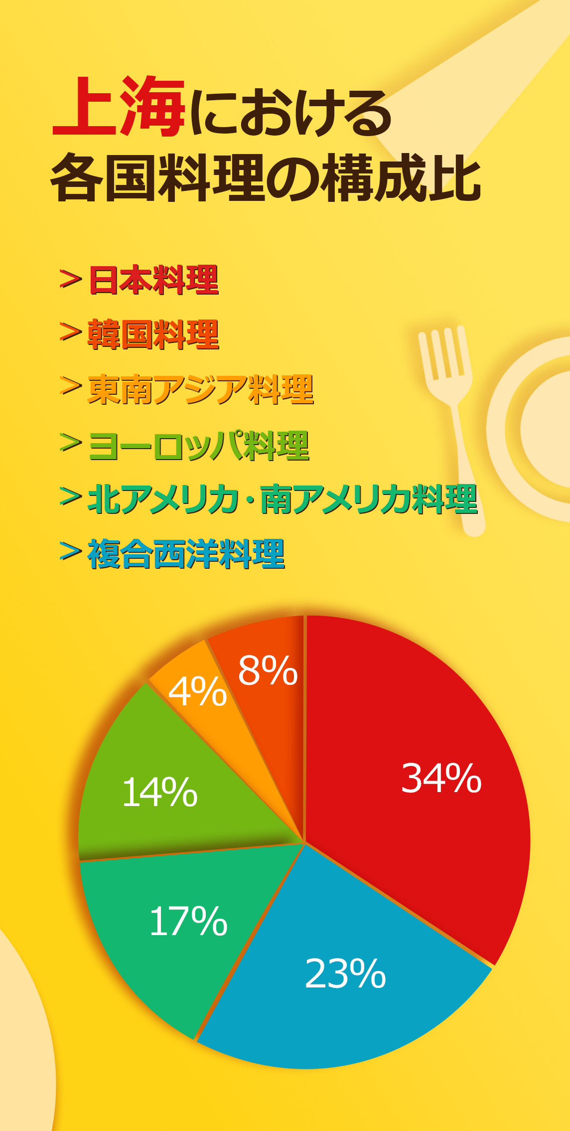 2025年上海世界美食分布指数.png